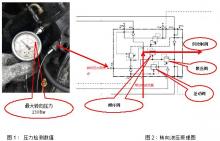 【快速维修故障案例及研讨类技术文章】卡尔玛DCT堆高机转向沉重故障排查