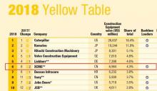 落子土耳其，落地欧洲——徐工高打海外市场