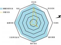 锂电化的电叉时代