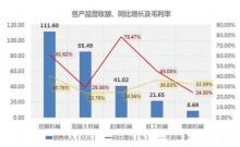 三一、柳工、中联发年中报，工程机械营收大增，净利润增长超100%
