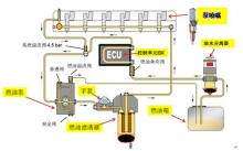 【快速维修故障案例及研讨类技术文章】发动机启动困难功率下降快速维修