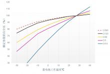 【卡尔玛爱分享】寒冷天气下卡尔玛机车蓄电池的使用注意事项