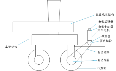 半世纪“臃肿”一朝除 ZPMC轮胎吊技术获突破