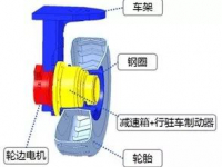 科技创新项目展第二弹：未来跨运车码头的“新宠”
