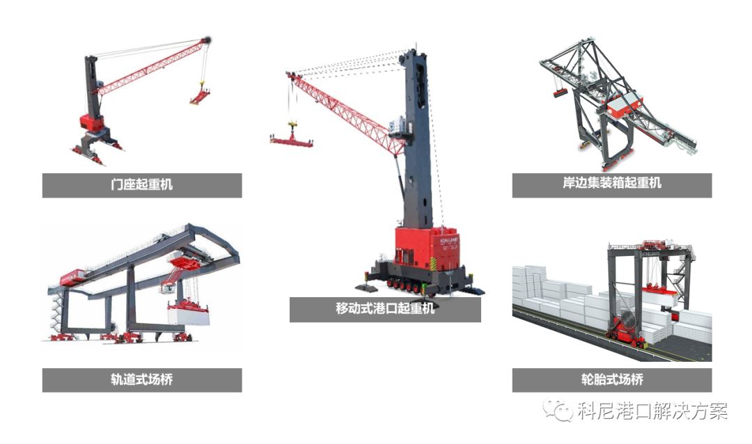 科尼中国港口服务