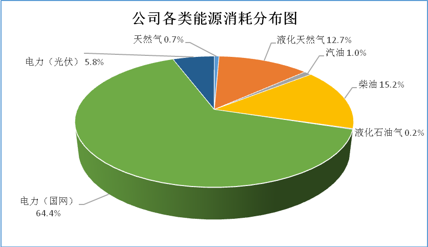 上海振华 绿色产品展播 | 环保新方向下的绿色制造