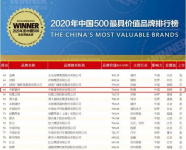 品牌荣誉丨品牌价值持续攀升！中联重科连续17年荣登“中国500最具价值品牌榜”