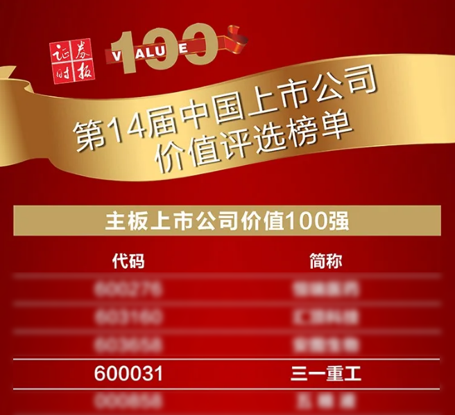 名列前茅！三一入选主板上市公司价值百强榜