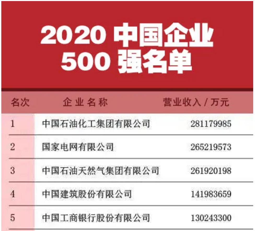 双第一！徐工再次荣登中国企业500强、中国制造业企业500强！