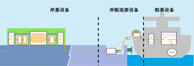岸什么？什么电？船舶什么系统？