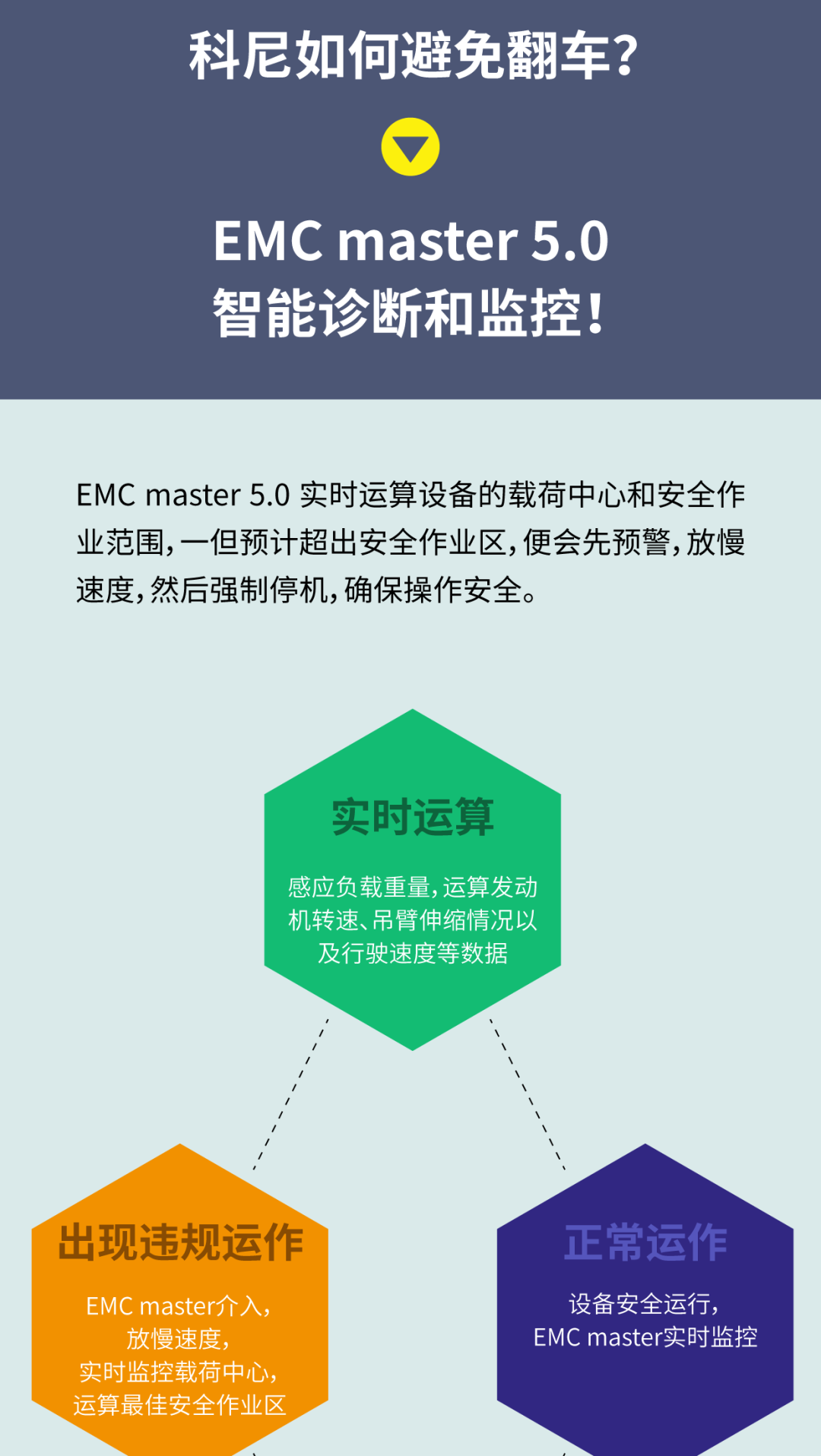 动不动就烧成渣，设备自燃、翻车事故如何提防？