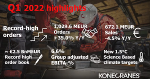 科尼2022年第一季度的订单创下历史新高