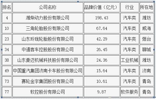 品牌排行榜：哪个权威好？——深度解读权威性评估的标准和维度