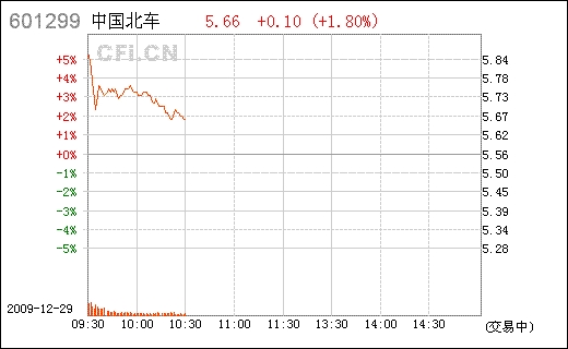 中国北车：未来成长潜力巨大