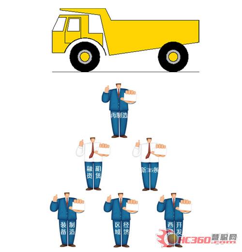 国家政策盘点 工程机械行业遇发展良机