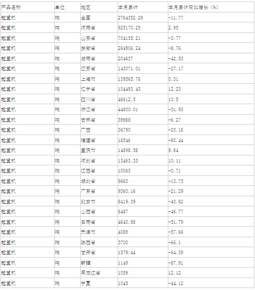 2015年1-4月中国起重机产量分析