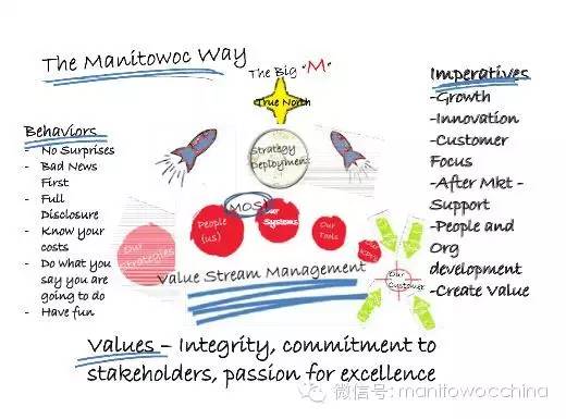 MOS——马尼托瓦克精良产品背后的秘密