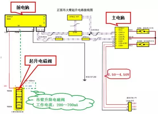 【卡尔玛快速维修故障案例及研讨类技术文】正面吊出现自动起升故障的快速排查