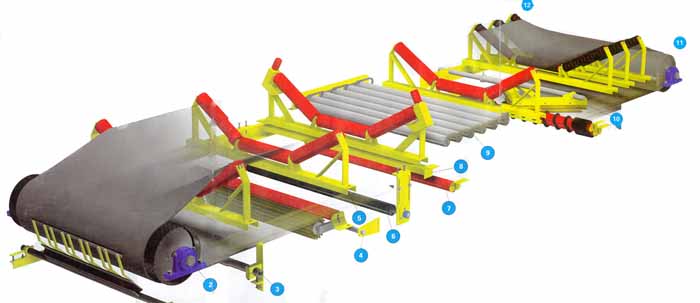 三和带式输送机