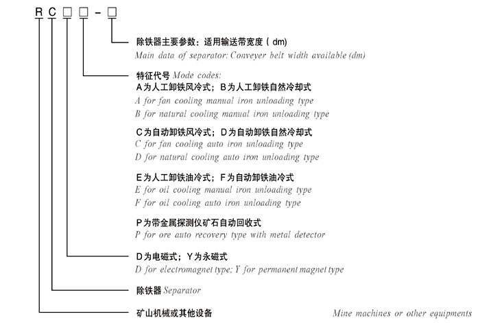 岳阳科德RCY 系列永磁除铁器 RCY 系列