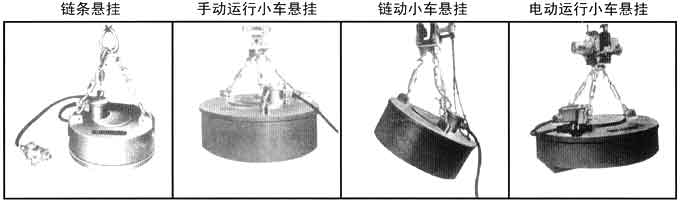 上海神劲:MCO3型圆形除铁器