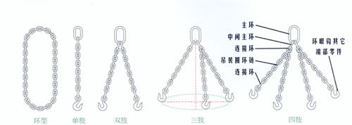 金鹏机械吊链