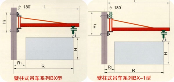 靖江市先龙BX型壁柱式旋臂起重机 BX型
