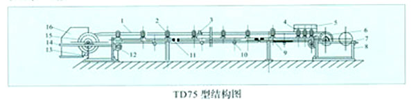 靖江市先龙TD75型通用固定带式输送机 TD75型