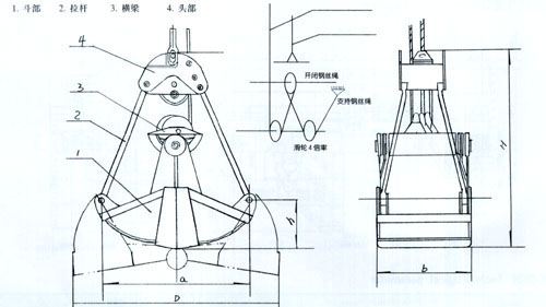 河南晟源:两绳抓斗