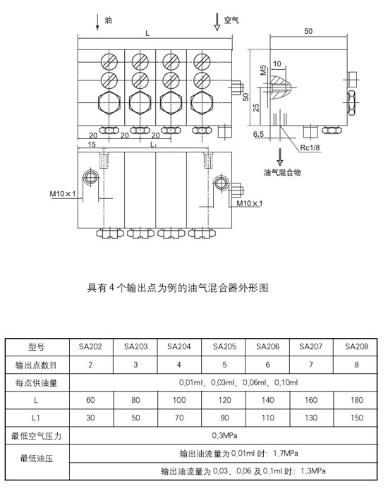 启东安升润液微型油气润滑系统