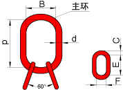 中煤帕森斯链条公司:长型主环子母环