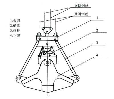 河南省柏源四绳抓斗