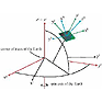 北京北斗Inertial Explorer 后处理软件