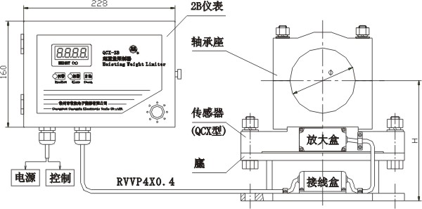 常州市常欣QCX-2B型起重量限制器