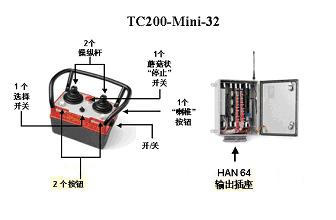 凯特龙:TC200-Mini 迷你型发射机 TC200-Mini