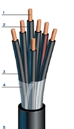 Aerial Signal Cable