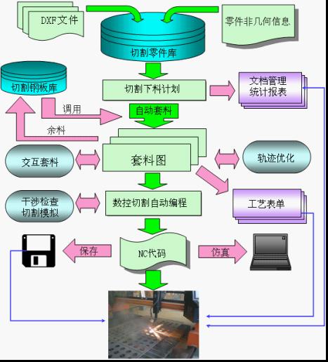 套料软件 机床版