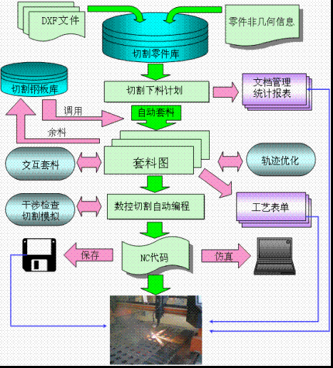 套料软件 机床版