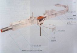 进口滑触线日本松下电工株式会社移动供电系统 DH,DGH,DGHU，DHU系列