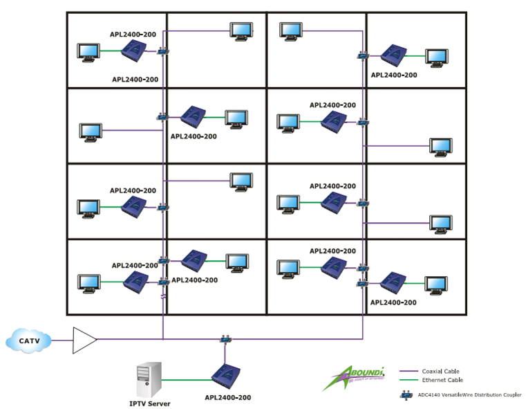 原装进口美国Aboundi智能电网,监控系统,工业控制系统集成工业以太网信号传送系统 APL2400_港机网 原装进口美国Aboundi智能电网,监控系统,工业控制系统集成工业以太网信号传送系统 APL2400_港机网