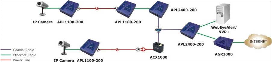 原装进口美国Aboundi智能电网，监控系统，工业控制系统集成工业以太网信号传送系统 APL2400_港机网