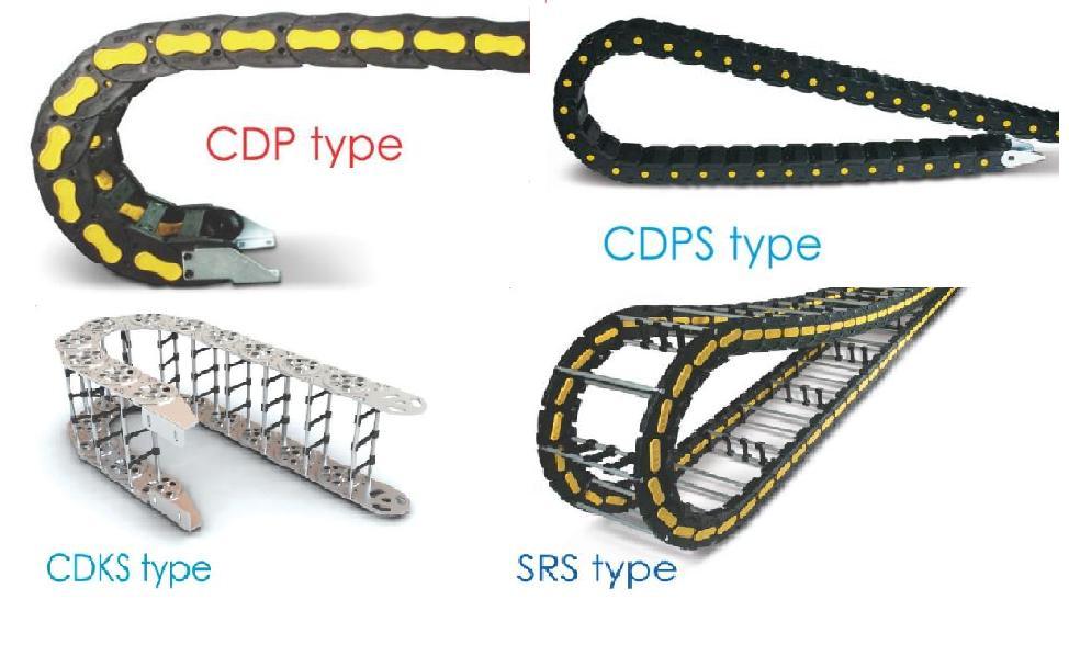 肯泰特WKODUCT 易格斯IGUS 进口拖链现货 CDP/CDPS/SRS/CDKS/Triflex/TwisterChain/Chainfix/E1/E2/E3/E4/E5/E6/PMA