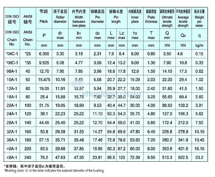 精密滚子链 16A-1（80-1）